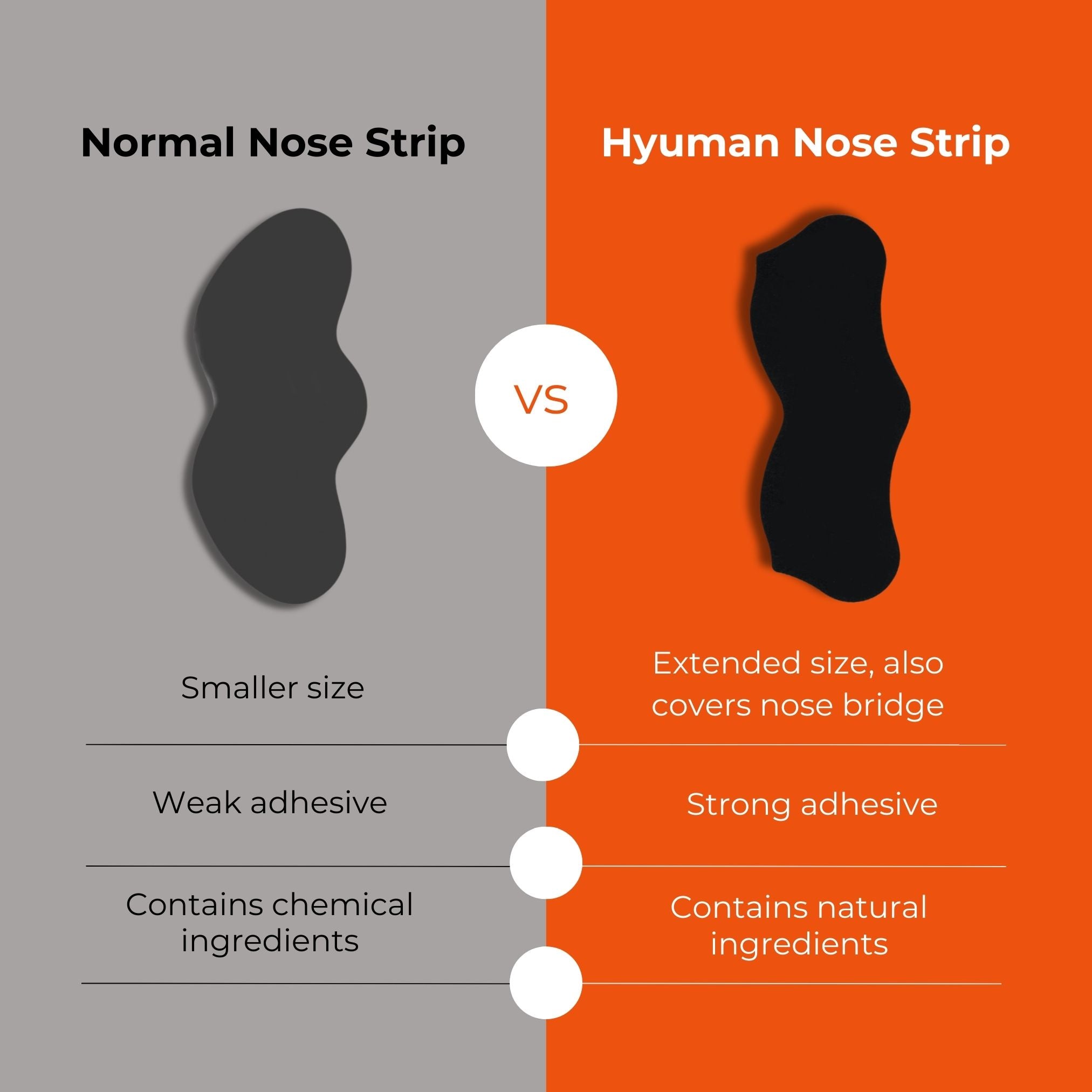 Nose Strip for Blackhead Whitehead Remover