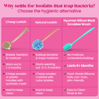 Silicone Back Scrubber Brush | Long Handle Bath Brush